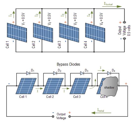 4.3 Photovoltaic Arrays The PV cell generates small voltage around 0.5 to 0.6V.