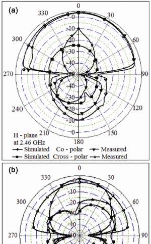 730 INDIAN J PURE & APPL PHYS, VOL. 54 NOVEMBER 2016 Fig. 8 Reflection coefficient versus frequency response of proposed antenna Fig.