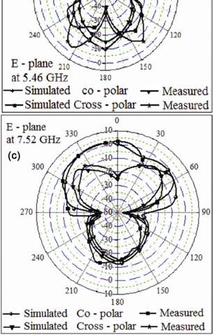 73% ground plane under the patch is retained. The simulated and measured radiation patterns of the proposed antenna are in good agreement.