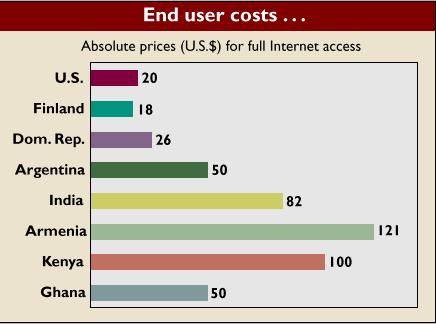 End-User Costs for Internet Access