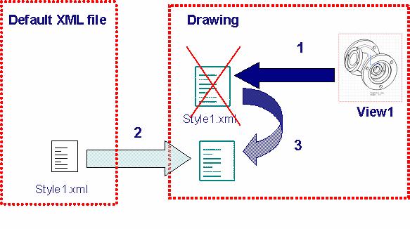 Using Generative View Styles Creating views using generative view styles When generating a view from the 3D, users can choose to use one of the styles defined by the administrator.