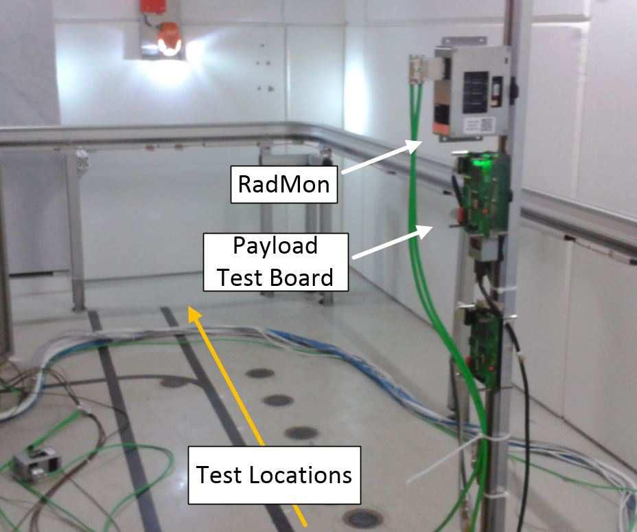 4.5. Test Board Experimental Results 73 and relative lots. The test setup in the CHARM irradiation area is shown in Figure 4.