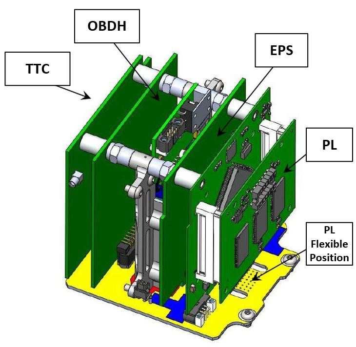 6.2. Experimental Tests Of The CELESTA Payload 105 Fig. 6.6: CAD model of the fully assembled CELESTA CubeSat. The Payload can be located at different positions in front of the EPS. Table 6.