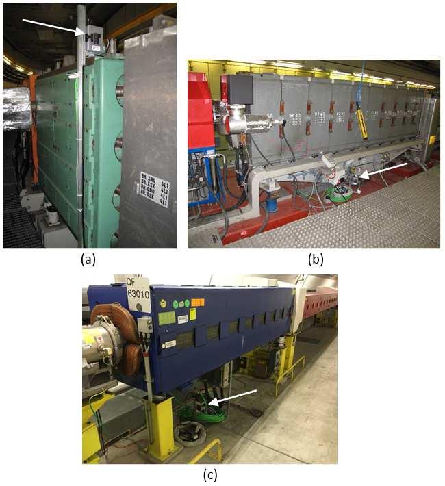 24 Chapter 2. The Radiation Environment and Monitoring at CERN Fig. 2.12: RadMon V6 modules installed in the PSB (a), PS (b) and SPS (c) tunnel areas.