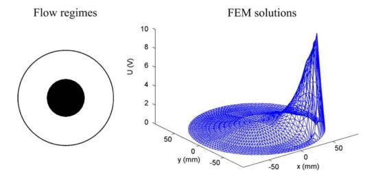 65 Zulkarnay Zakaria et al. / Jurnal Teknologi (Sciences & Engineering) 77:17 (2015) 63 67 Figure 4 Example of the calculation potential distribution using finite element method[6] ii.