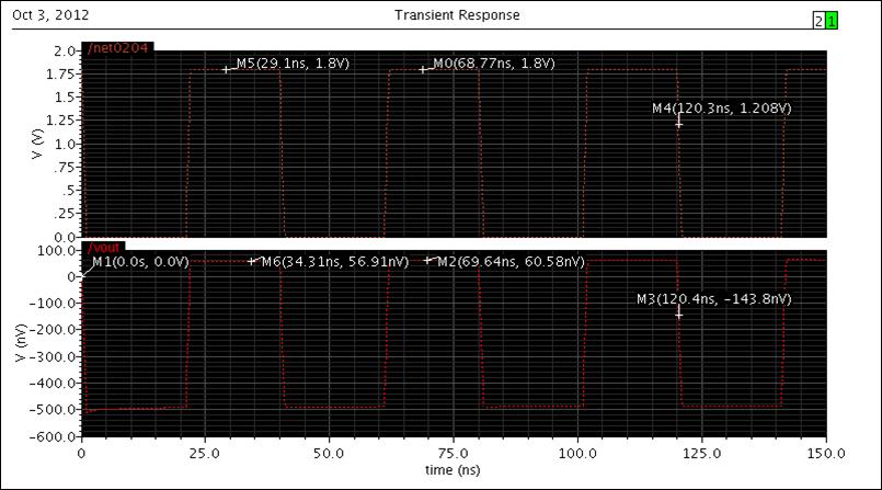 Figure3. Transient Response waveform Fig.