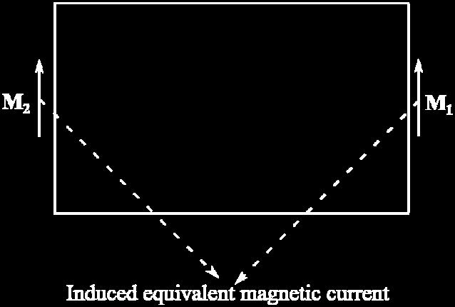 4, the induced equivalent magnetic currents M 1, M 2, and M 3 can be considered as a three-element antenna array.