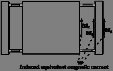 Proposed folded-short patch antenna, showing induced equivalent magnetic currents on the ground plane: induced equivalent magnetic currents and simulated electric