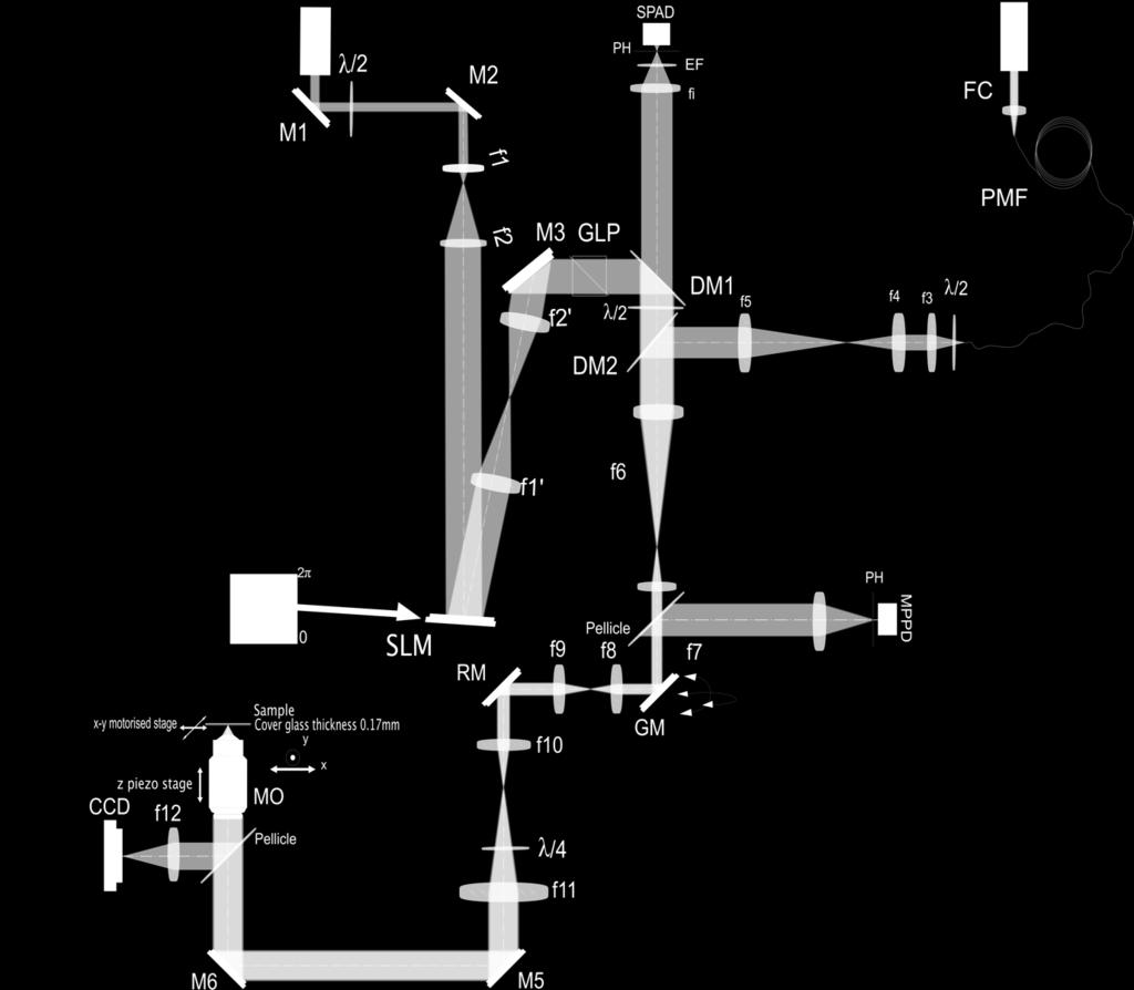 2 STED Microscope design 2.1 Microscope optical design Fig. 1. Schematic of the STED microscope.