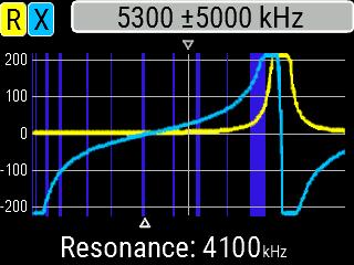 Cable length measurement Resonant frequencies of a cable depend on its length as well as on the velocity factor.
