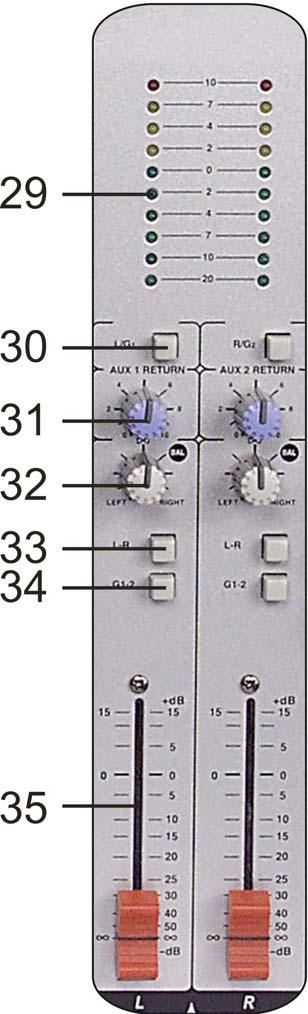 MASTER-Section 29) Output Level Indicator This is a level indicator, which shows the output level of the Left & Right channel and G1 & G2.