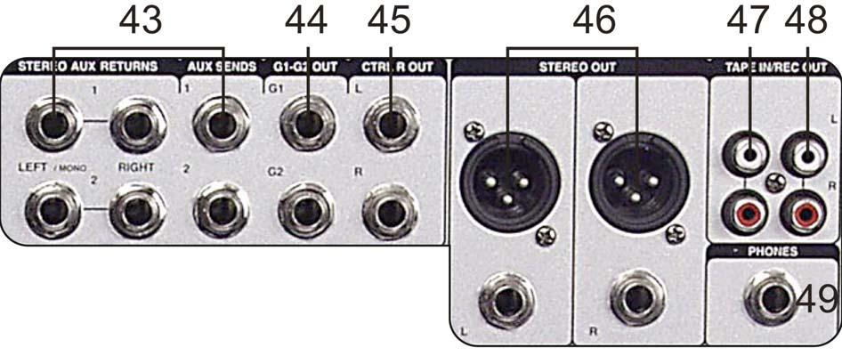 MIXER Output-Section 43) STEREO AUX RETURNS & AUX SENDS These can be used to connect all kinds of effects. 44) G1-G2 OUT On these outputs is connected, the signal which is set with the G1-2 faders.