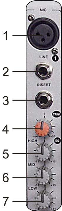 Input-Channel-Section 1) MIC Electronically balanced XLR-connector input socket. For connecting low signal sources such as microphones or other low impedance devices.