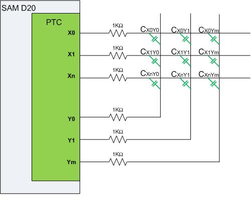 Figure 2-1. Mutual Capacitance Series Resistor Figure 2-2. Self-Capacitance Series Resistor General Some PTC pins have high parasitic capacitance.