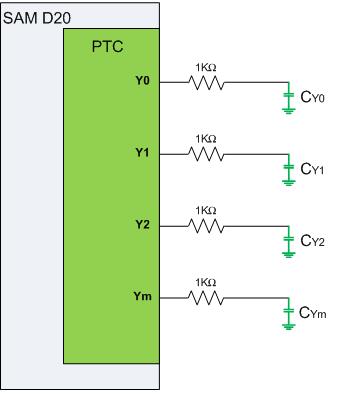 Note: PTC pins Y0 and Y2 of SAM D20 and SAM D21 devices have high parasitic capacitance.