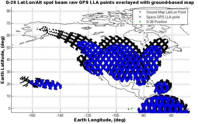 Simulation: G-28 NA Beams Sample Space-based GPS collects mapped to Ground-based