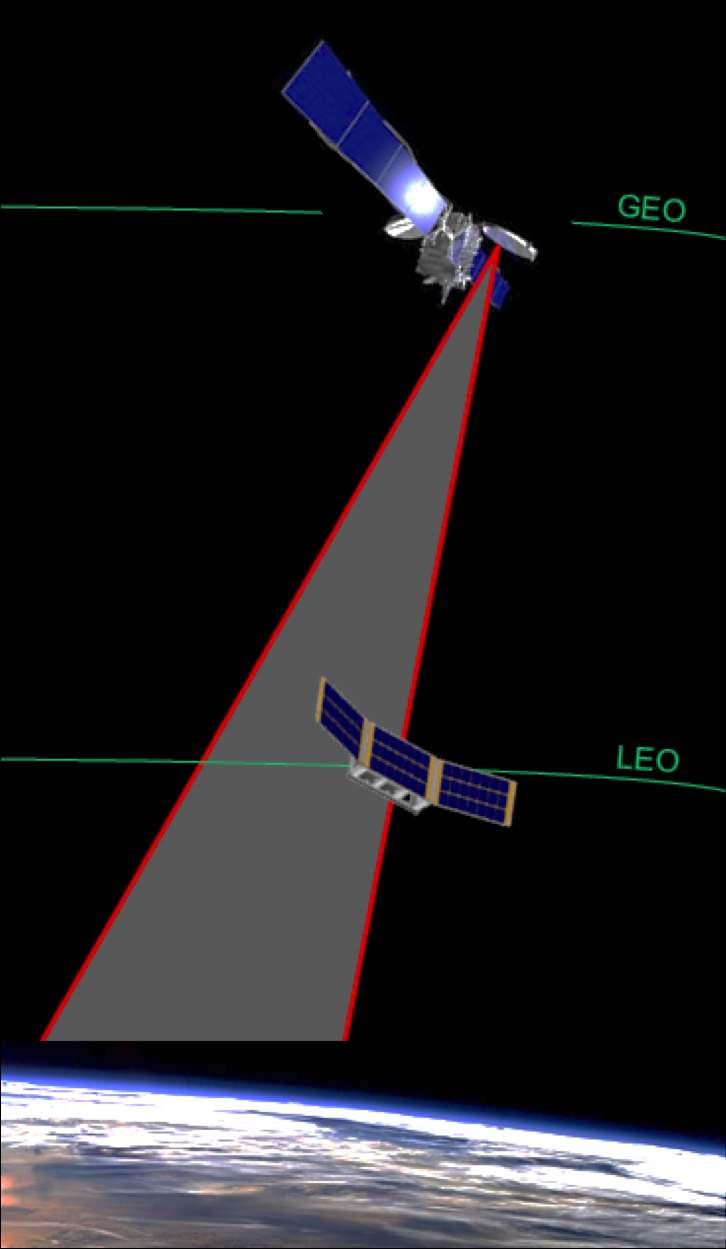 The Mission Mission Statement: Detect and map the boundaries of geostationary (GEO) communications satellites spot beams by flying a CubeSat(s) through the spot beams at a low earth orbit (LEO)