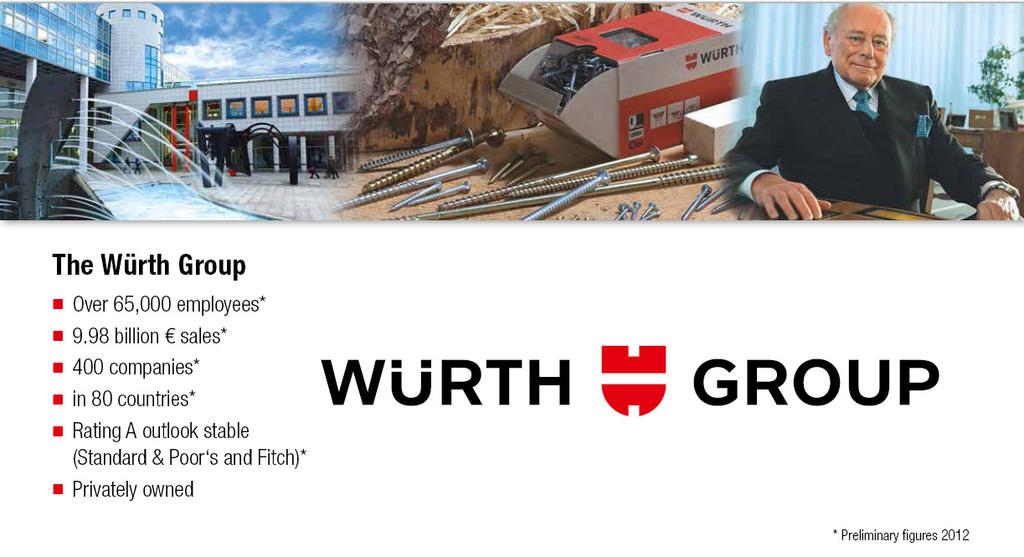 The Würth Group