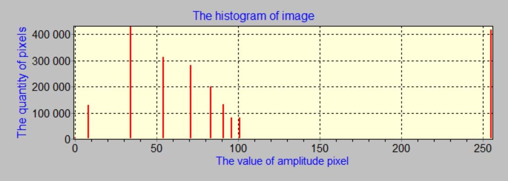 Image Processing & Communication, vol. 16,no. 3-4, pp.1-8 11 by the equation (14) (Fig.17).