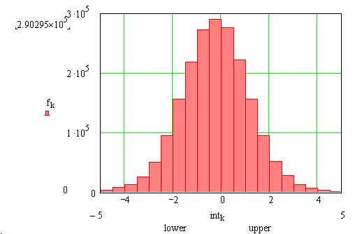 Fig.5 Vertical position error performance histogram (left-egnos, right-dgps) Tab.3 Statistical vertical accuracy results of DGPS and EGNOS campaign Fix numer (p=.65) DGPS (p=.