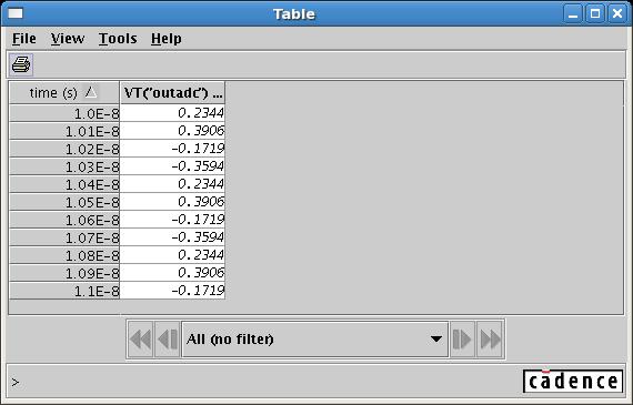 Sampled signal: using the WAVESCAN calculator a tabular representation of the signal is extracted.
