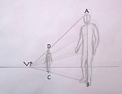 (From this vantage point, the horizon line will serve for the knee.) (Fig. 11-34) Fig. 11-32 6) I drew a vertical line up from C and stopped at the top orthogonal.