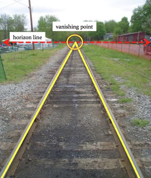 4) Objects that are laid across the line of sight (perpendicular to the line of sight) will appear to have longer dimensions than those laid along the line of sight (see the index fingers of Fig