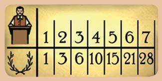 for the congress cards, the total points depends on the number of cards the player has as shown on the cards for the most special knowledge in each area, the player scores 5 points; if players tie