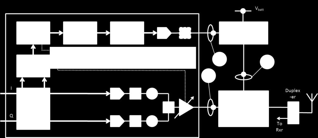 Figure 1 - Envelope Tracking PA Operation Figure 2 - Envelope Tracking signal processing chain (courtesy of OpenET Alliance) FD-LTE transceivers suffer from potential desensitisation of the receiver