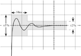 In some oscilloscopes the vertical graticule is specially marked with 0 %, 10 %, 90 % and 100 % to make it easy to line up the pulse amplitude against the 0 %/100 % marks, then measure the 10 %/90 %