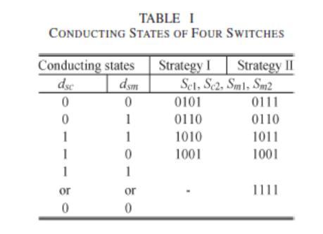 operating frequencies of Sm1 and Sc1 are defined as fsm and fsc, respectively. For convenience, fsm is denoted as modulation frequency and fsc is denoted as alternating frequency.