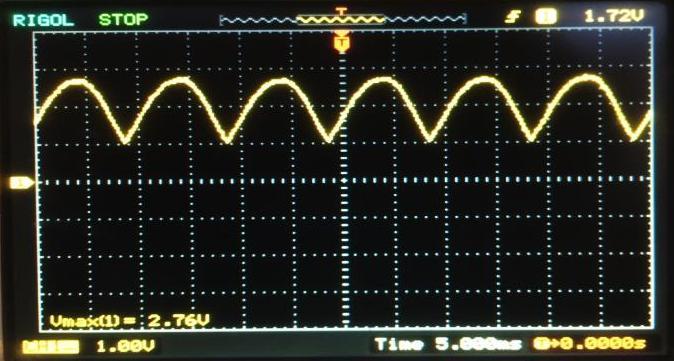 The triangular wave peak voltage V tri. =3.2 V and the frequency is f S =20 khz.