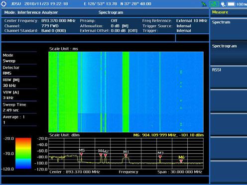 Spectrum analyzer Sound indicator AM/FM audio demodulation Interference ID Spectrum recorder Spectrogram Receive signal strength indicator (RSSI) Interference finder Spectrum replayer Dual