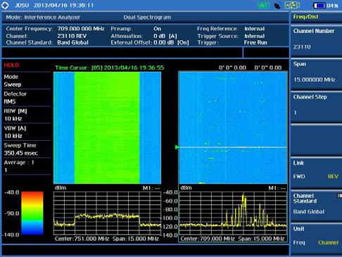 Interference analysis test Spectrum Mask/Replayer Interference analysis test RSSI Interference Finder is an automatic triangulation algorithm that uses GPS coordinates to locate