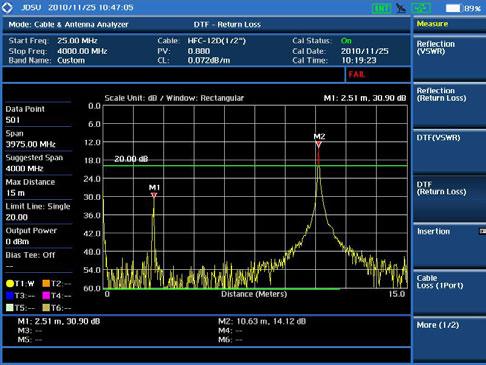 Capabilities Reflection Voltage standing-wave ratio (VSWR) Return loss DTF VSWR Return loss Cable loss (1-port) Port phase Smith chart 2-port transmission measurements (option 001) Scalar