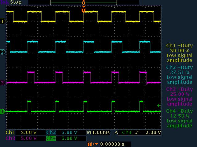 AN2581 - Application note STM32F10xxx TIMx pulse width modulation mode 4.