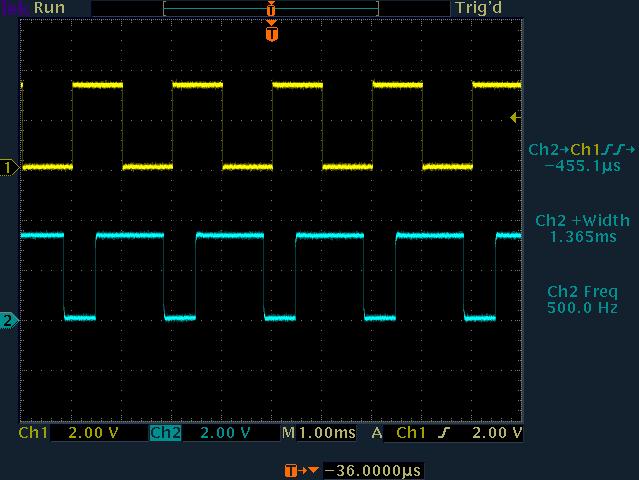 Generating an OPM waveform after an edge on TIMx TIx input AN2581 - Application note 7.3 TIMx output signal behavior Connect the external signal to measure to the TIM2 CH2 pin (PA1).