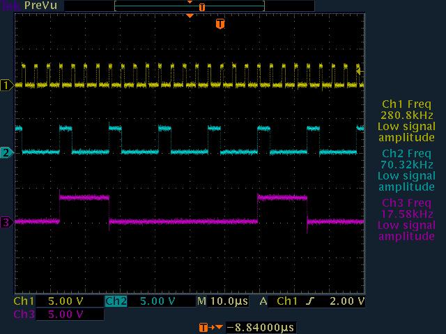Synchronizing TIMx peripherals in cascade mode AN2581 - Application note 9.