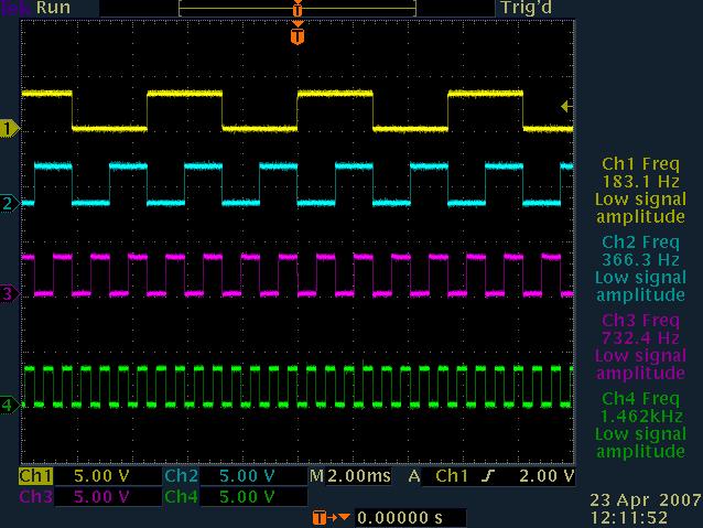 AN2581 - Application note STM32F10xxx TIMx output compare mode 1.