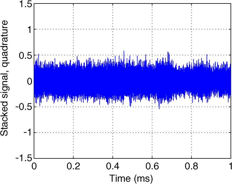 608 IEEE JOURNAL OF SELECTED TOPICS IN SIGNAL PROCESSING, VOL. 3, NO. 4, AUGUST 2009 Fig. 21. Stacked signal with initial phase adjusted, quadrature channel. Fig. 23.
