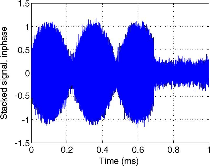 606 IEEE JOURNAL OF SELECTED TOPICS IN SIGNAL PROCESSING, VOL. 3, NO. 4, AUGUST 2009 Fig. 14. Multiple periods of signal stacked, inphase channel.