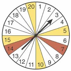Probability and Graphing Unit 6 P(multiple of 7) = If the wheel is colored, you can see the favorable outcomes more easily.