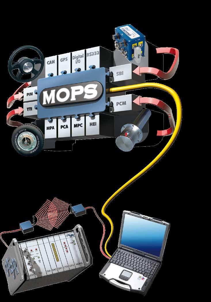 MOPS The UNIVERSaL data acquisition SYSTEM Regarding the upper picture you can imagine that the MOPS modules may easily be assembled like a