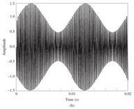 Chapter 3: Amplitude Demodulation Enveloping detection (Series type) Operation: The result is that the capacitor