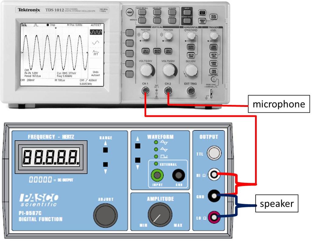 Fig. 3 Schematics for connections among instruments. 6. Slowly increase the Frequency from the generator, and monitor the amplitude of the waveform at CH2 on the oscilloscope.