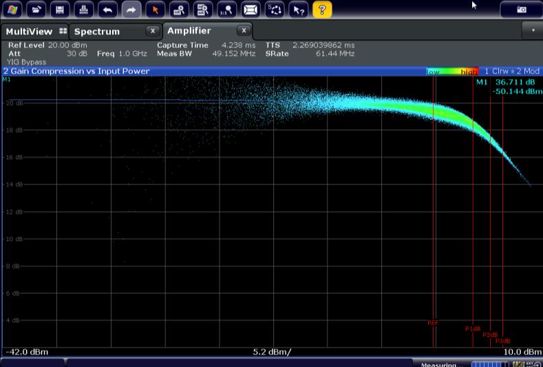 Comparison MCCW vs true modulated signal Gain compression through a 20 db PA