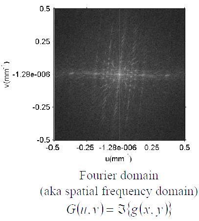 in the 2D Fourier Domain F.T.