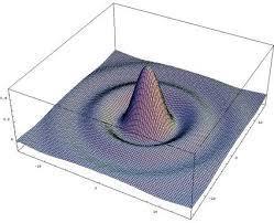 diffraction integral The following image shows