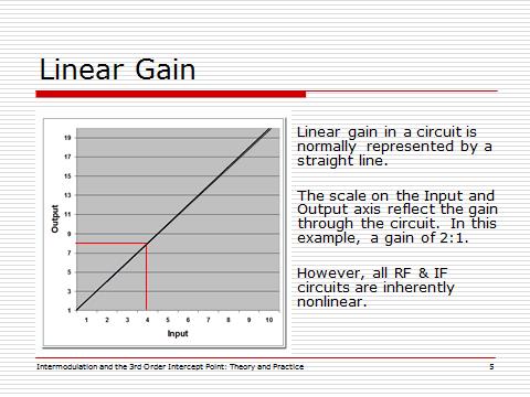 What do these characteristics mean in practice? What is intermodulation distortion? We start the discussion of intermodulation distortion with a definition of linear gain.