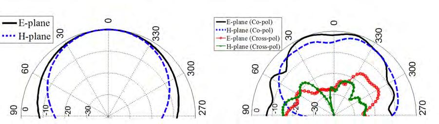 43 Fig. 3.14: Simulated and measured radiation patterns for the linearly polarized antenna. For the dual band antenna array (fig. 3.15), the measured and the simulated S-11 parameter were plotted in fig.